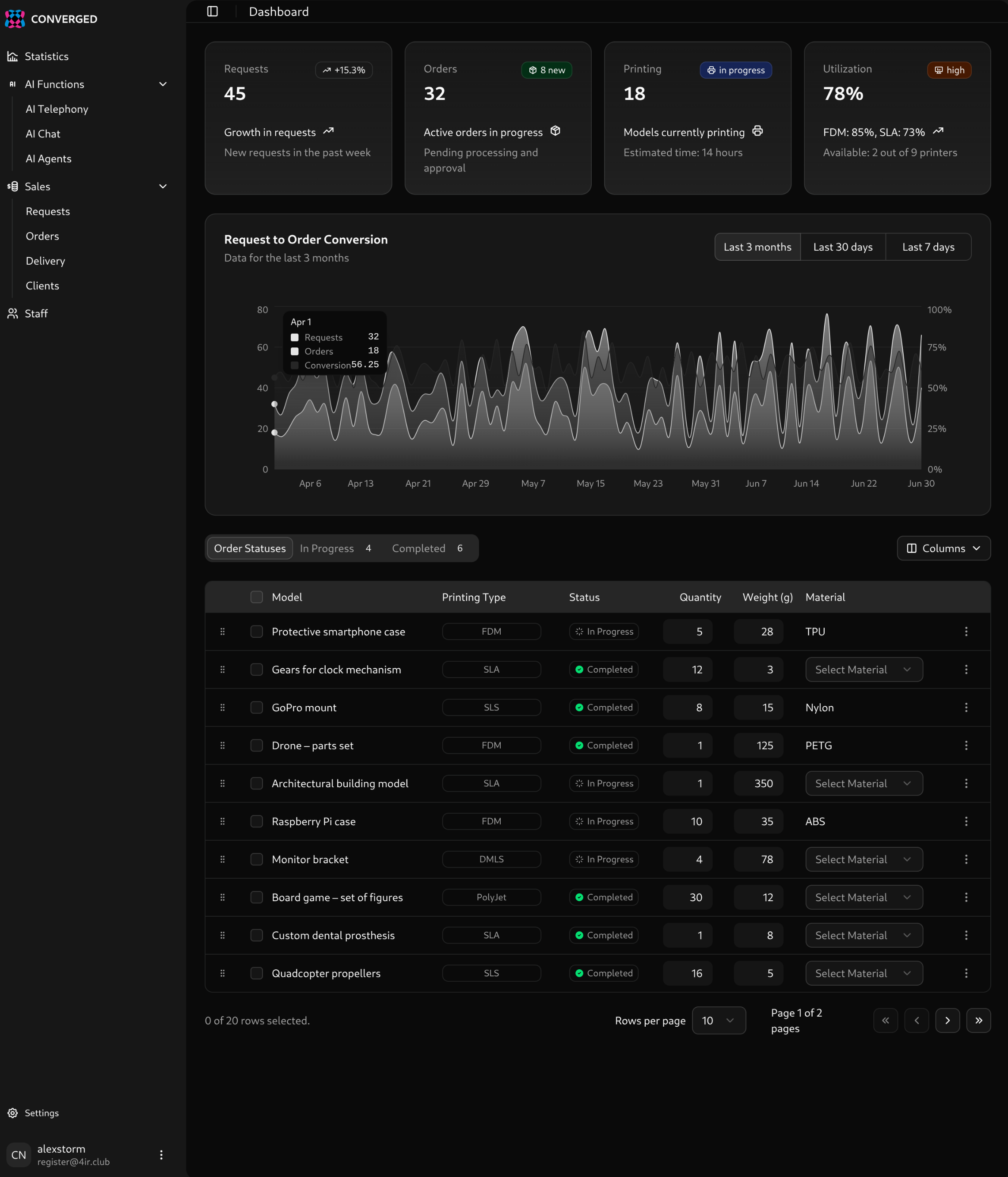 Dashboard preview